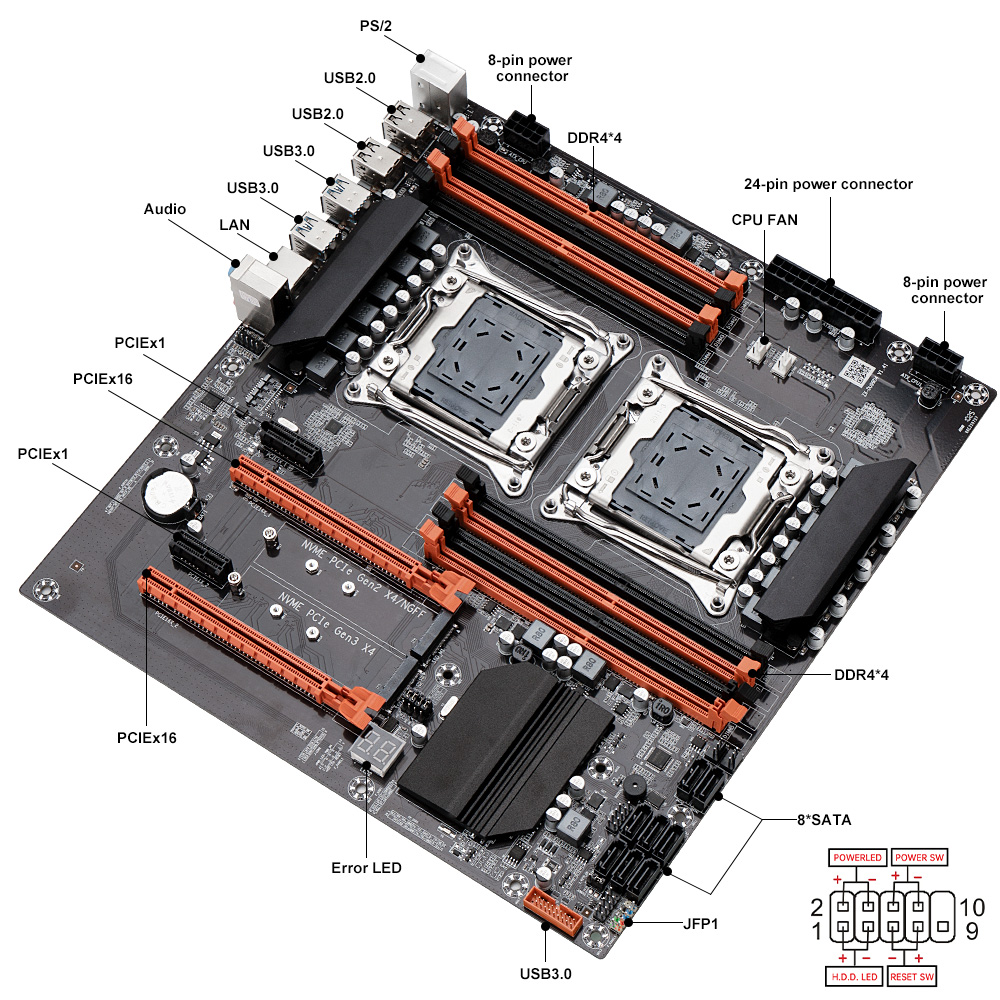 Игровая материнская плата SOYO – обзор и цена Dual Lga2011-3 Server Motherboard Combo